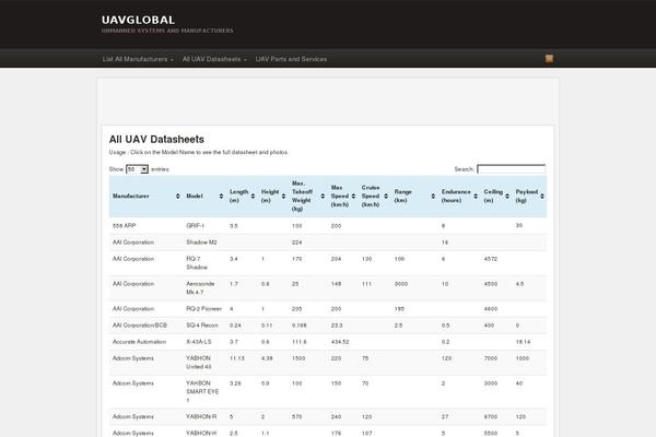 Site using Tablepress-responsive-tables plugin