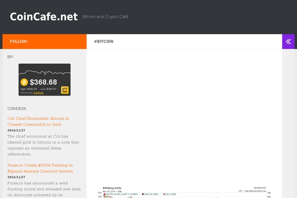 Site using BitMate Author Donations plugin