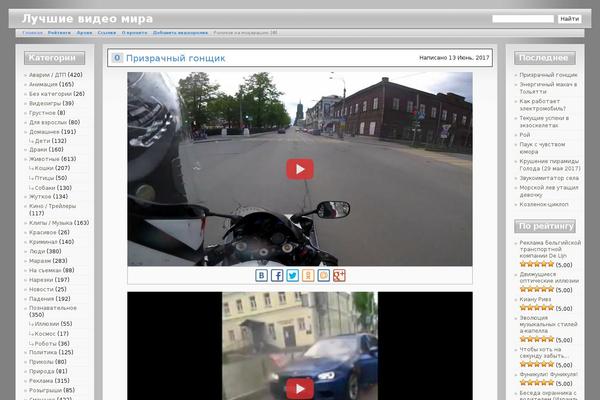 Site using Video Embed & Thumbnail Generator plugin