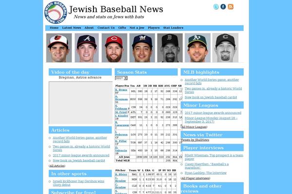 Site using Baseball-news plugin