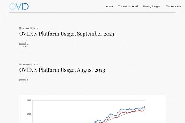 Site using Graphina-elementor-charts-and-graphs plugin