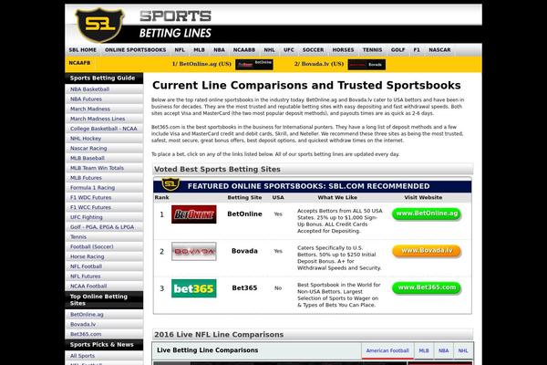 Site using Sports-odds-cta plugin