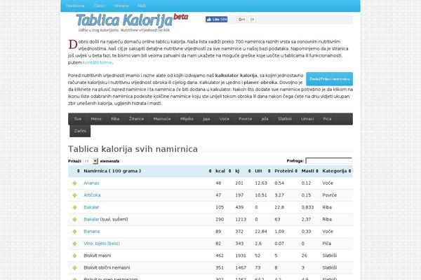 Site using Tablepress-datatables-sorting-plugins plugin