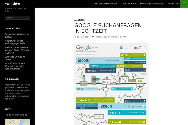 Site using Google Maps Widget plugin
